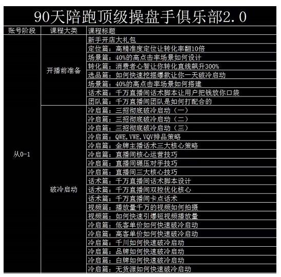 大碗哥抖音直播线上课，超多干货，从0到1学做抖音直播带货网创吧-网创项目资源站-副业项目-创业项目-搞钱项目念念云网创
