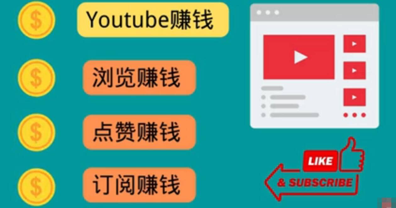 什么也不做，观看油管视频，完成小任务，即可轻松赚150美元网创吧-网创项目资源站-副业项目-创业项目-搞钱项目念念云网创