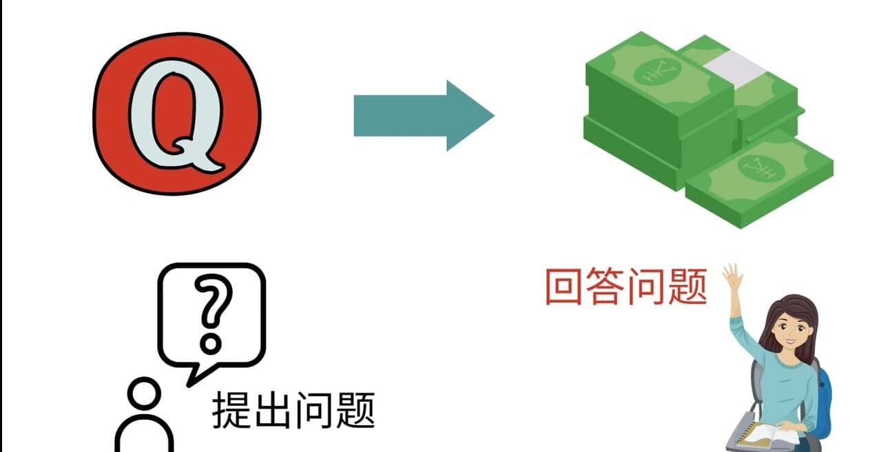 三种Quora赚钱方法，只要坚持发布高质量答案，你也能够轻松月入5000美元网创吧-网创项目资源站-副业项目-创业项目-搞钱项目念念云网创