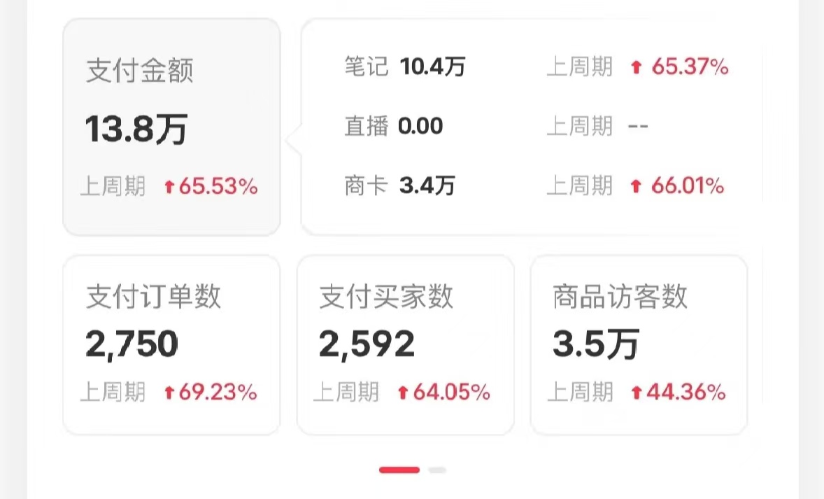 图片[3]网创吧-网创项目资源站-副业项目-创业项目-搞钱项目小红书蓝海赛道，卖考研虚拟资料，一单净赚100+，无脑操作，轻松日入1000+网创吧-网创项目资源站-副业项目-创业项目-搞钱项目念念云网创